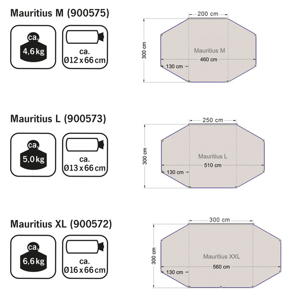 Protisluneční variabilní plachta Mauritius 460-510-560 cm, boční krytí, příslušenství